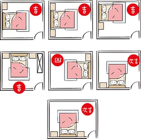 睡床擺位|失眠怎麼辦？床位擺放風水超重要！6大「床位禁忌、。